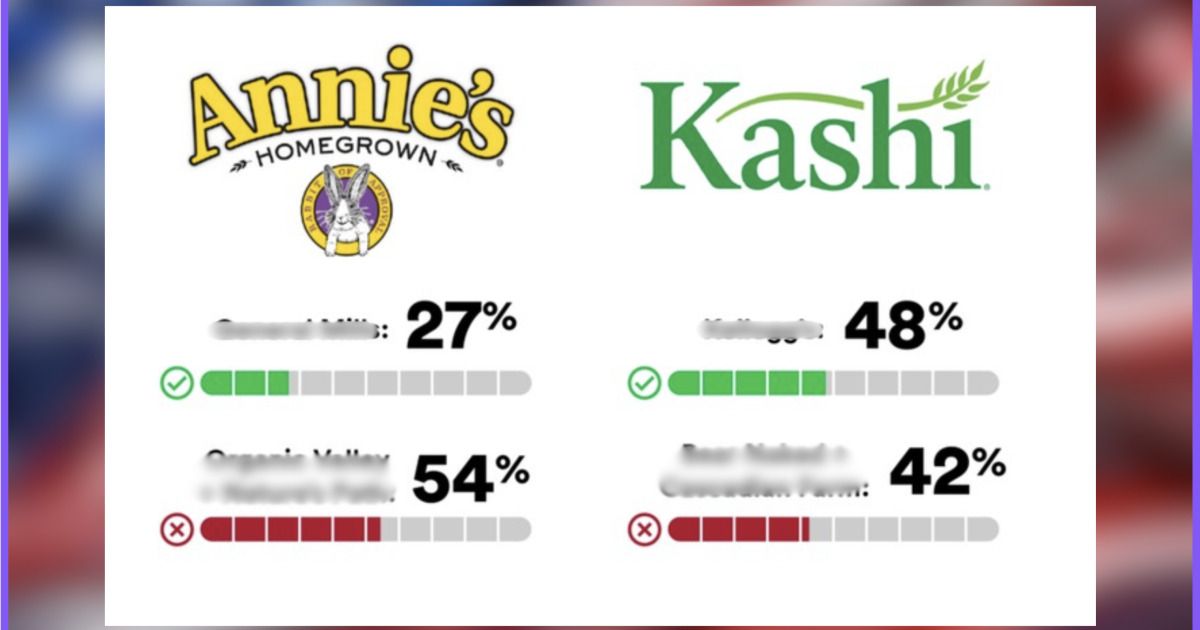 SURVEY SAYS: Do You Know Who Owns Annie's Homegrown and Kashi? | WLT Report