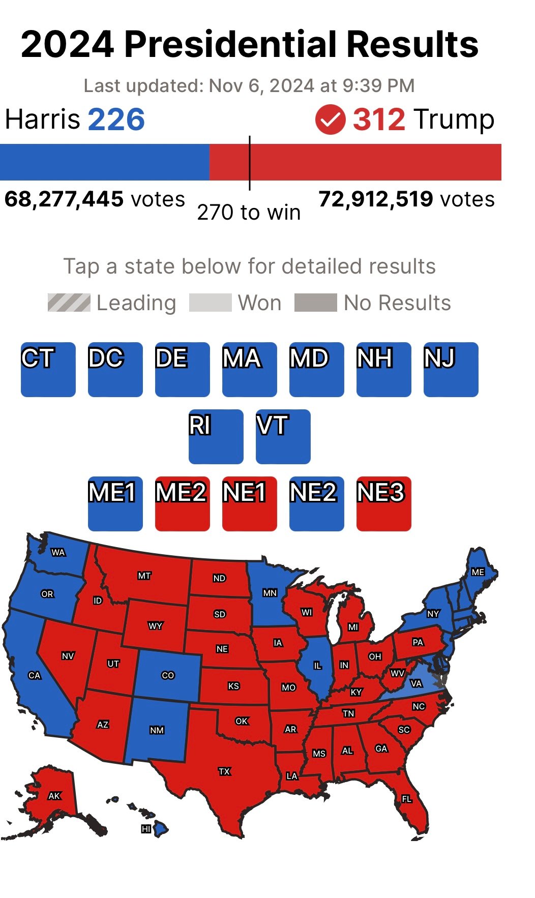 Decision Desk HQ Finalizes Electoral College Count – Trump SWEEPS Battleground States