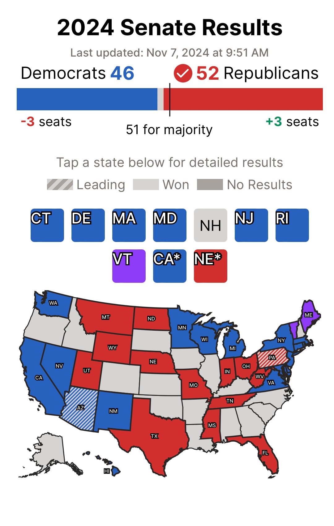 Decision Desk HQ Projects Winner In Razor-Thin Nevada Senate Race